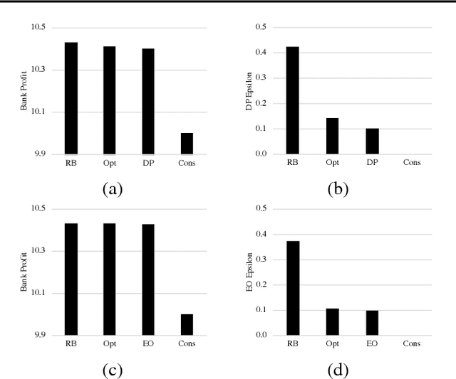 Figure 1 for Fairness with Dynamics
