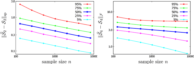 Figure 2 for Learning One-hidden-layer Neural Networks under General Input Distributions