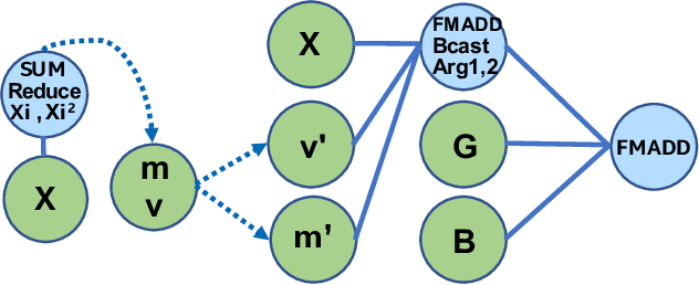 Figure 4 for Tensor Processing Primitives: A Programming Abstraction for Efficiency and Portability in Deep Learning Workloads