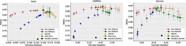 Figure 1 for Fairness for Robust Learning to Rank