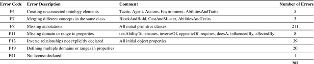 Figure 4 for Onto4MAT: A Swarm Shepherding Ontology for Generalised Multi-Agent Teaming