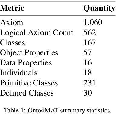 Figure 2 for Onto4MAT: A Swarm Shepherding Ontology for Generalised Multi-Agent Teaming