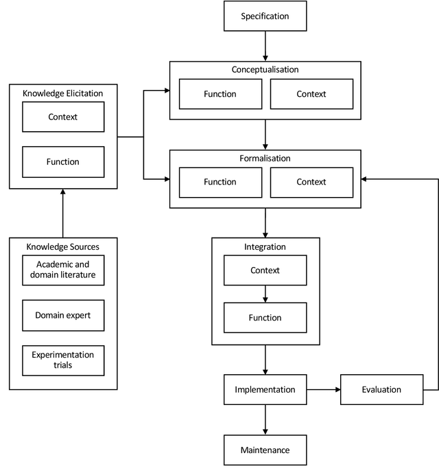 Figure 3 for Onto4MAT: A Swarm Shepherding Ontology for Generalised Multi-Agent Teaming