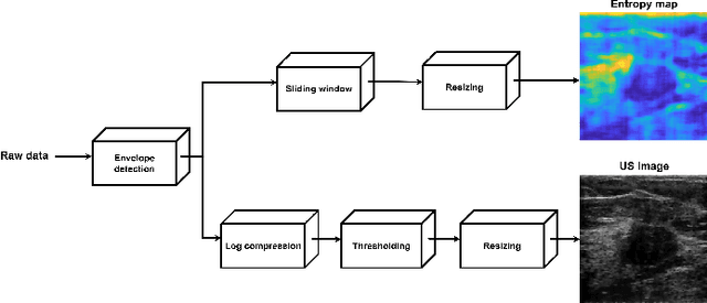 Figure 1 for Breast mass segmentation based on ultrasonic entropy maps and attention gated U-Net