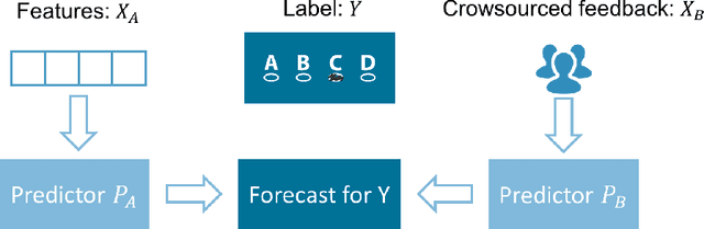 Figure 1 for Water from Two Rocks: Maximizing the Mutual Information