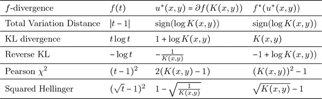 Figure 2 for Water from Two Rocks: Maximizing the Mutual Information