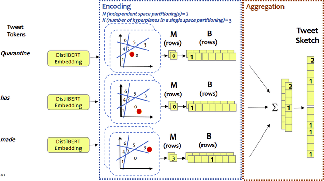 Figure 3 for Synerise at RecSys 2021: Twitter user engagement prediction with a fast neural model