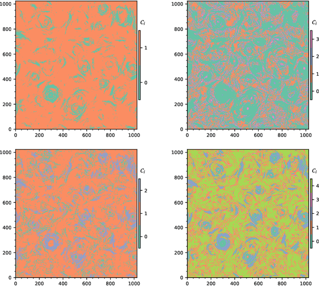 Figure 3 for Segmentation of turbulent computational fluid dynamics simulations with unsupervised ensemble learning