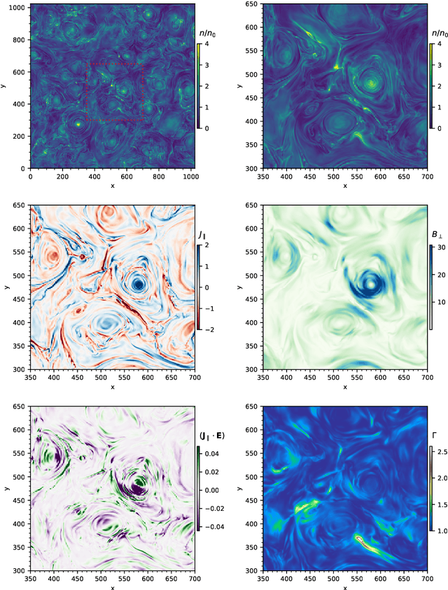 Figure 1 for Segmentation of turbulent computational fluid dynamics simulations with unsupervised ensemble learning