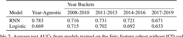 Figure 4 for AI Gone Astray: Technical Supplement