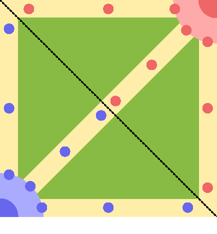 Figure 1 for MOBA: a New Arena for Game AI