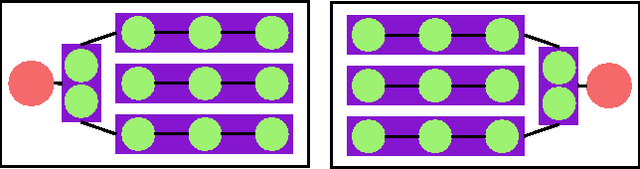 Figure 4 for MOBA: a New Arena for Game AI