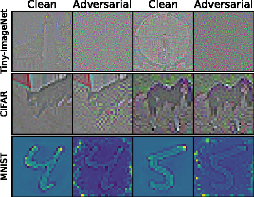 Figure 3 for Early Methods for Detecting Adversarial Images