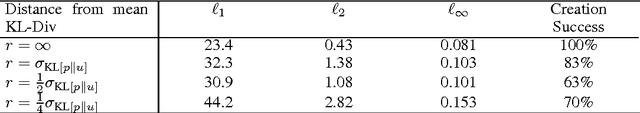 Figure 4 for Early Methods for Detecting Adversarial Images