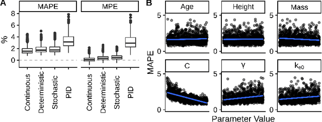Figure 4 for Controlling Level of Unconsciousness by Titrating Propofol with Deep Reinforcement Learning