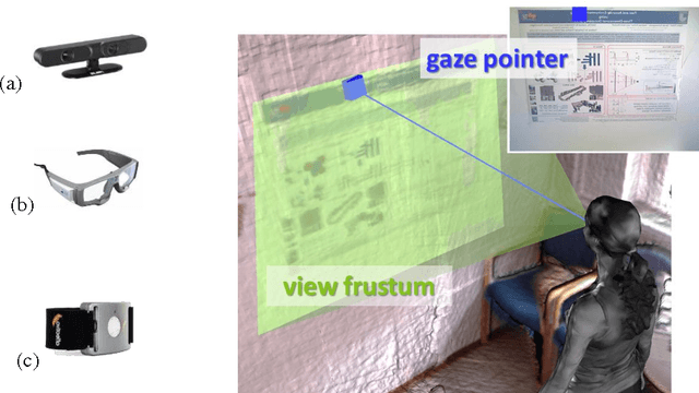 Figure 1 for An Integrated System for 3D Gaze Recovery and Semantic Analysis of Human Attention