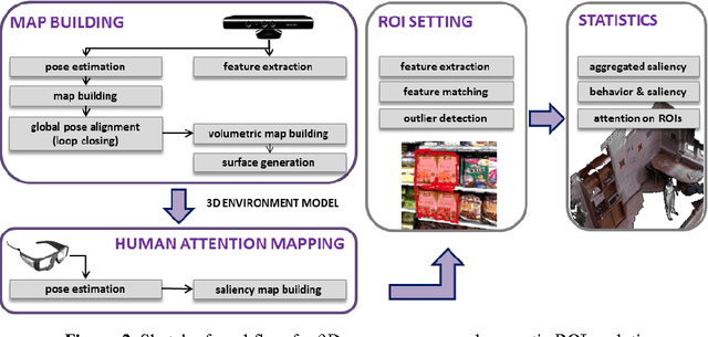 Figure 2 for An Integrated System for 3D Gaze Recovery and Semantic Analysis of Human Attention