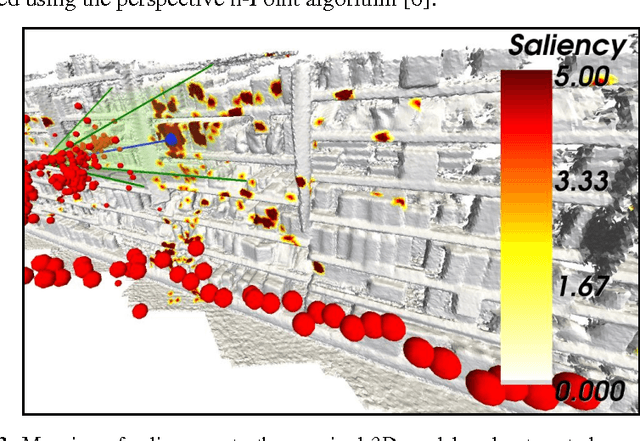 Figure 3 for An Integrated System for 3D Gaze Recovery and Semantic Analysis of Human Attention