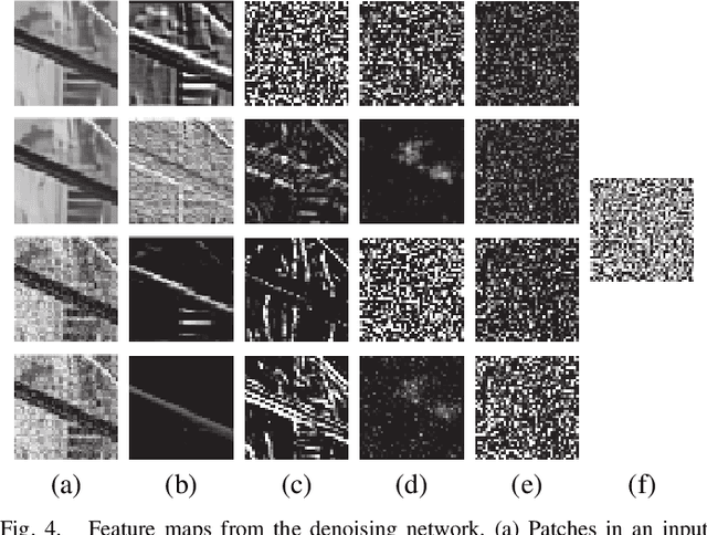 Figure 4 for Block-Matching Convolutional Neural Network for Image Denoising
