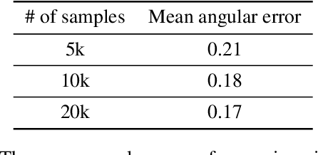 Figure 2 for Privacy Preserving Gaze Estimation using Synthetic Images via a Randomized Encoding Based Framework