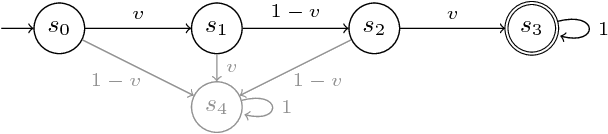 Figure 1 for Synthesis in pMDPs: A Tale of 1001 Parameters