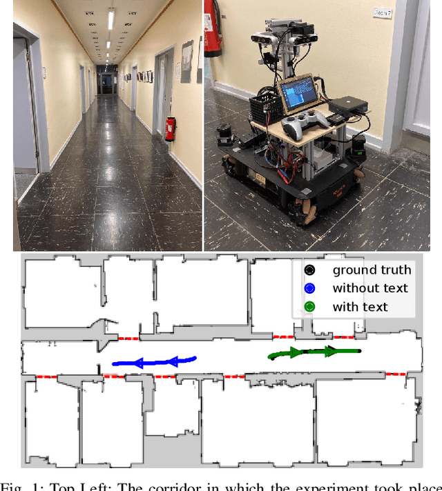 Figure 1 for Robust Onboard Localization in Changing Environments Exploiting Text Spotting