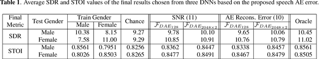 Figure 3 for Collaborative Deep Learning for Speech Enhancement: A Run-Time Model Selection Method Using Autoencoders