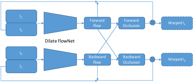 Figure 3 for Learning Optical Flow via Dilated Networks and Occlusion Reasoning