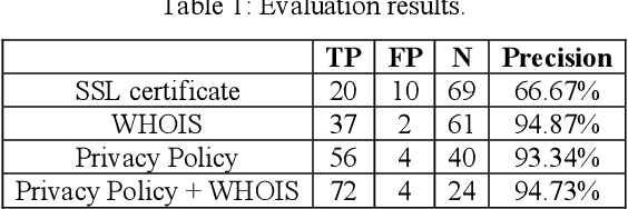 Figure 1 for Identifying organizations receiving personal data in Android Apps