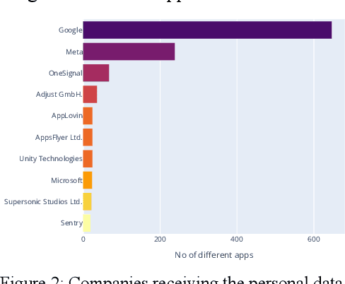 Figure 3 for Identifying organizations receiving personal data in Android Apps