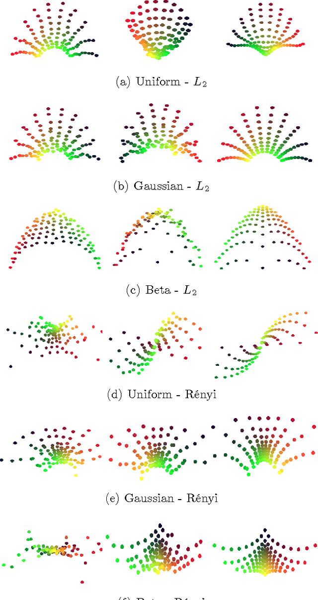 Figure 1 for Nonparametric Divergence Estimation with Applications to Machine Learning on Distributions