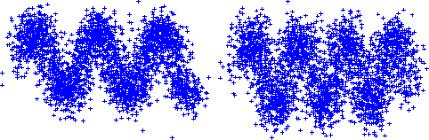 Figure 2 for Nonparametric Divergence Estimation with Applications to Machine Learning on Distributions