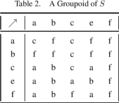 Figure 3 for Granular Directed Rough Sets, Concept Organization and Soft Clustering