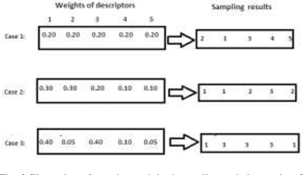 Figure 1 for Important Molecular Descriptors Selection Using Self Tuned Reweighted Sampling Method for Prediction of Antituberculosis Activity