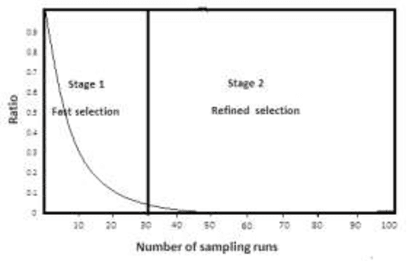 Figure 3 for Important Molecular Descriptors Selection Using Self Tuned Reweighted Sampling Method for Prediction of Antituberculosis Activity