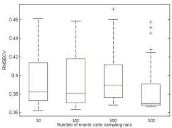 Figure 4 for Important Molecular Descriptors Selection Using Self Tuned Reweighted Sampling Method for Prediction of Antituberculosis Activity