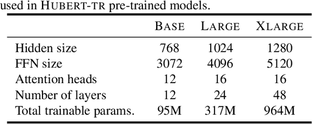 Figure 2 for HuBERT-TR: Reviving Turkish Automatic Speech Recognition with Self-supervised Speech Representation Learning