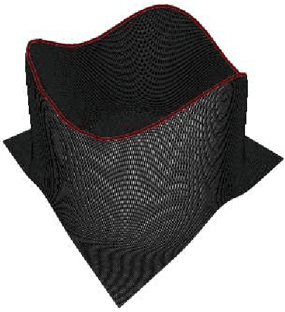 Figure 2 for Nonparametric ridge estimation