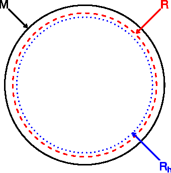 Figure 3 for Nonparametric ridge estimation