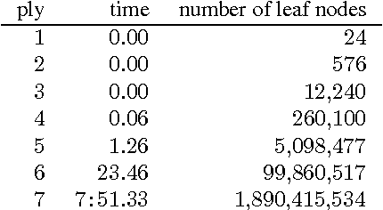 Figure 2 for Endgame Analysis of Dou Shou Qi