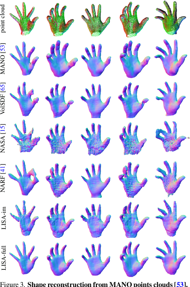 Figure 4 for LISA: Learning Implicit Shape and Appearance of Hands