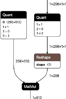 Figure 2 for QONNX: Representing Arbitrary-Precision Quantized Neural Networks