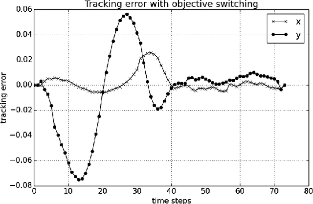 Figure 3 for Deep Learning with Predictive Control for Human Motion Tracking