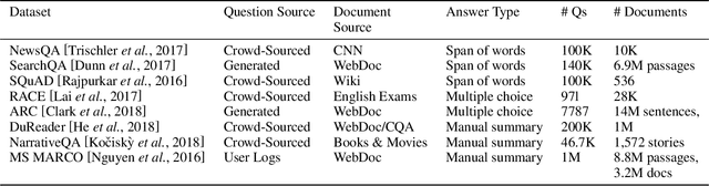 Figure 2 for AmazonQA: A Review-Based Question Answering Task