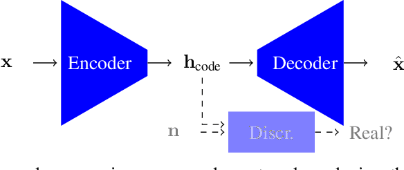 Figure 1 for Double-Adversarial Activation Anomaly Detection: Adversarial Autoencoders are Anomaly Generators