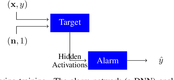 Figure 3 for Double-Adversarial Activation Anomaly Detection: Adversarial Autoencoders are Anomaly Generators