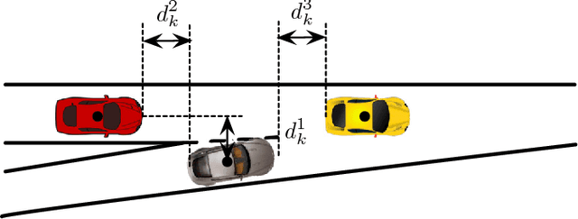 Figure 4 for Generic Probabilistic Interactive Situation Recognition and Prediction: From Virtual to Real