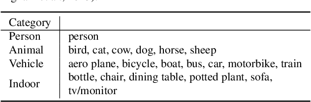 Figure 2 for Exposing Semantic Segmentation Failures via Maximum Discrepancy Competition