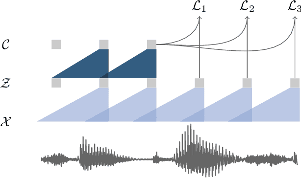 Figure 1 for wav2vec: Unsupervised Pre-training for Speech Recognition