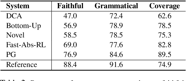 Figure 3 for Analyzing Sentence Fusion in Abstractive Summarization